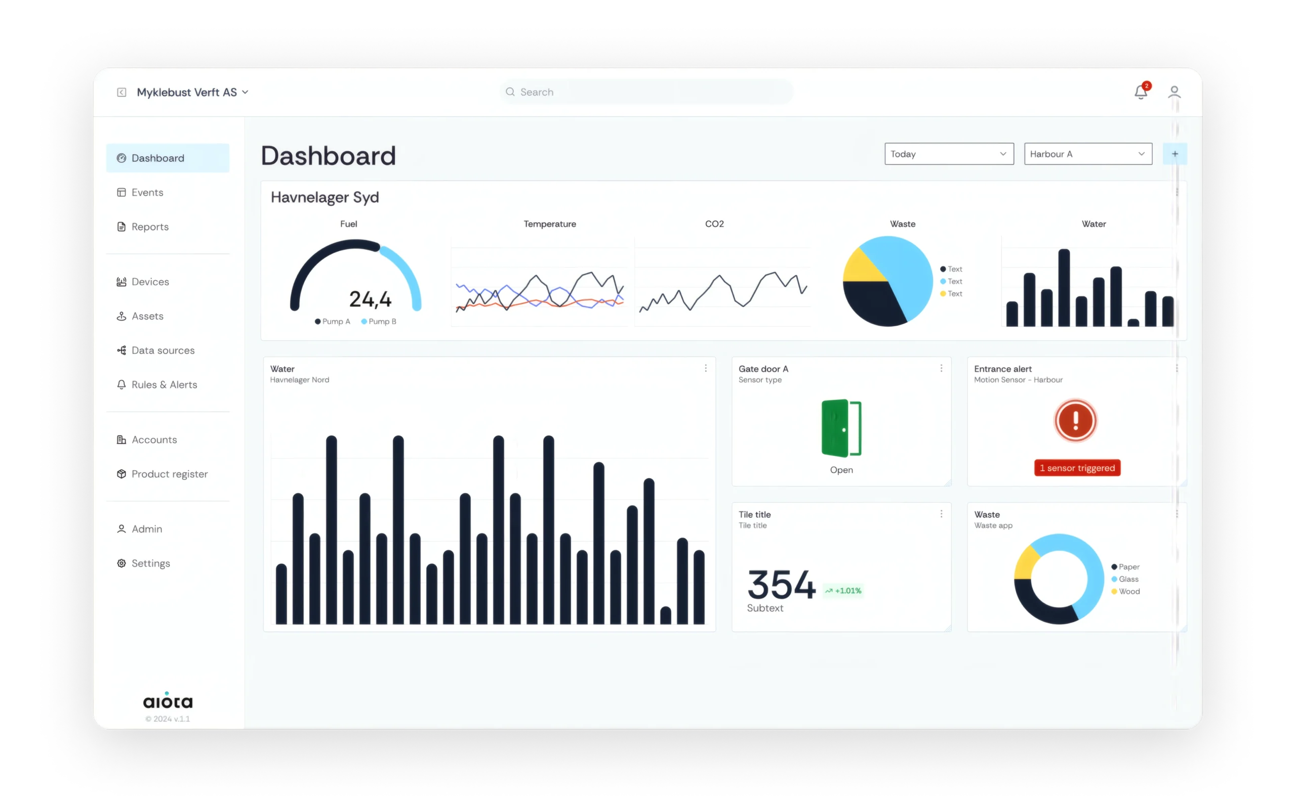 Aiota platform dashboard interface