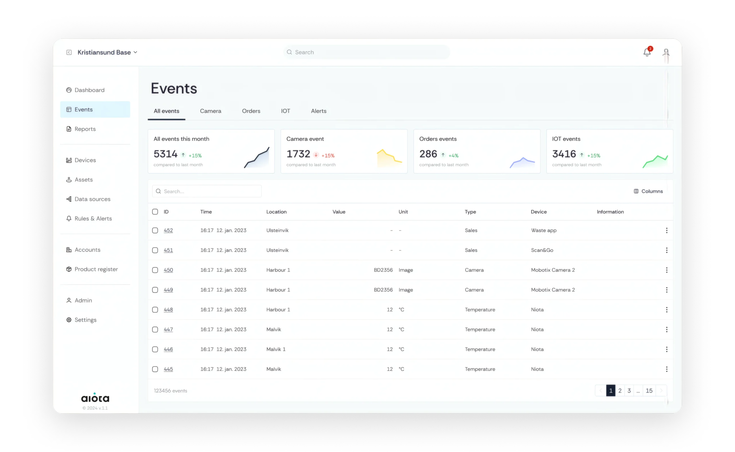 Aiota events feed