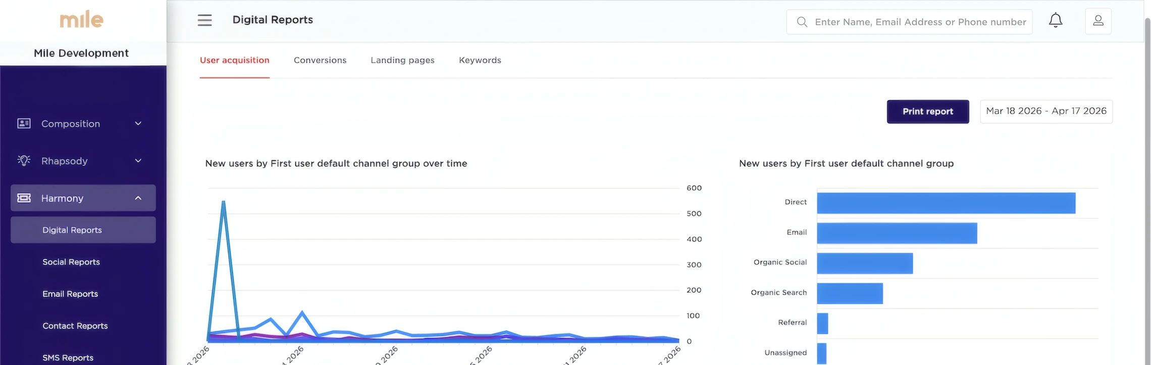 AnthemCRM custom CRM development — digital reports dashboard