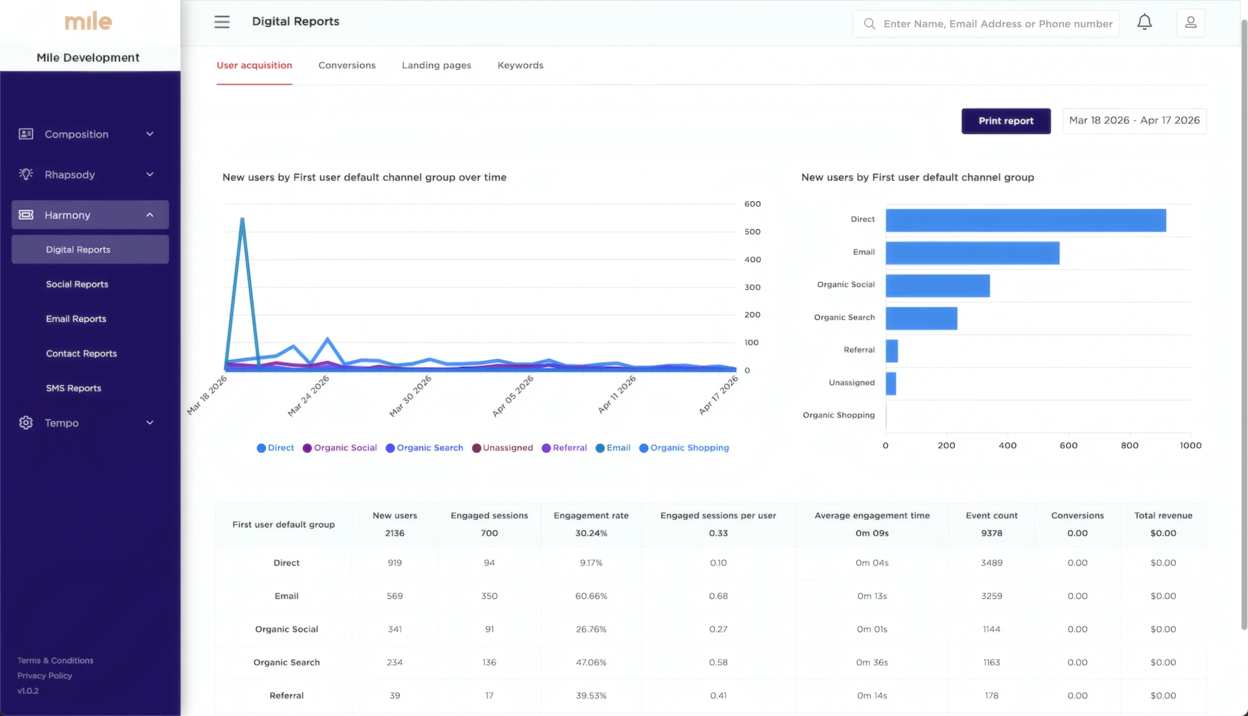 AnthemCRM digital reports