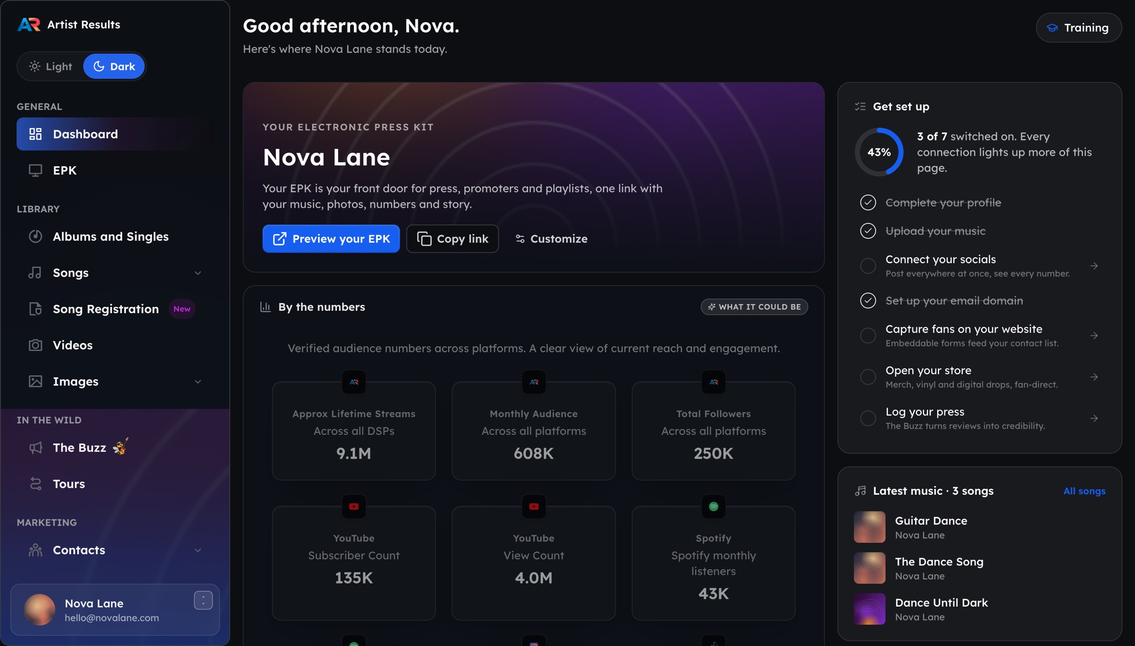 Artist Results music platform dashboard with press kit, audience stats, and latest music